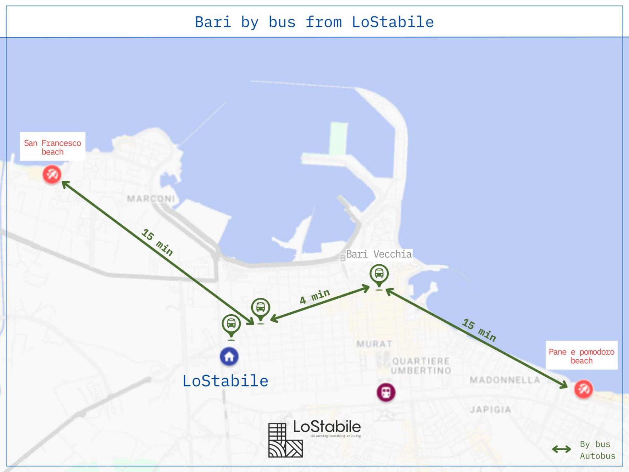 Gasthuis Lostabile & Coworking Bari